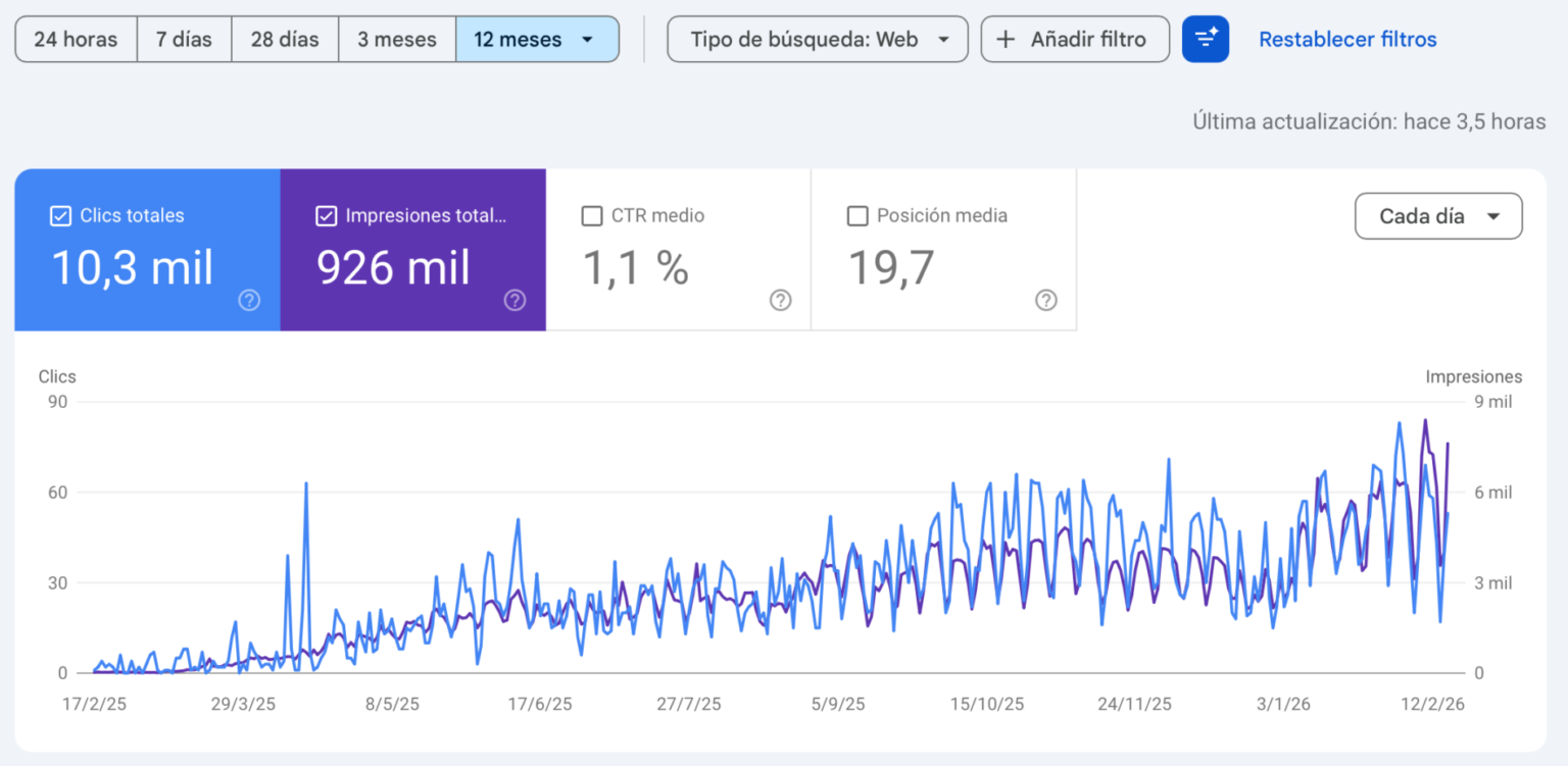 Posicionamiento SEO en Ciudad Real